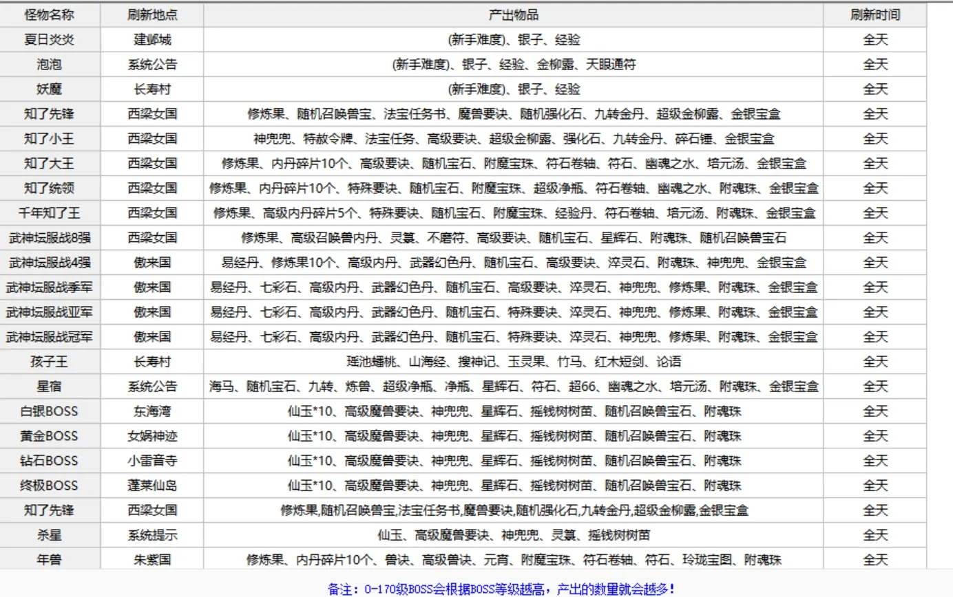 图片[3]|018|梦呓3带源码梦幻西游，渡劫化圣，带魂环、元神，灵宝系统，装备进阶系统，可局域网外网|墨小柠|翔梦魔方