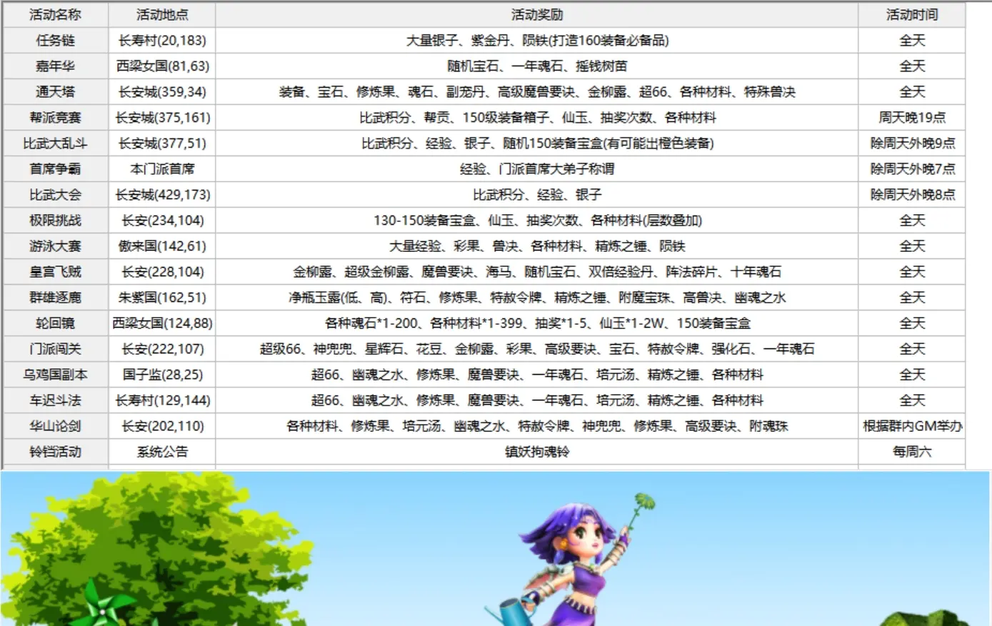 图片[4]|018|梦呓3带源码梦幻西游，渡劫化圣，带魂环、元神，灵宝系统，装备进阶系统，可局域网外网|墨小柠|翔梦魔方